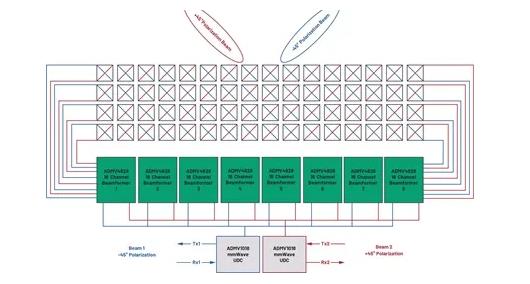 為何毫米波需要采用不同的DPD方法？如何量化其值？